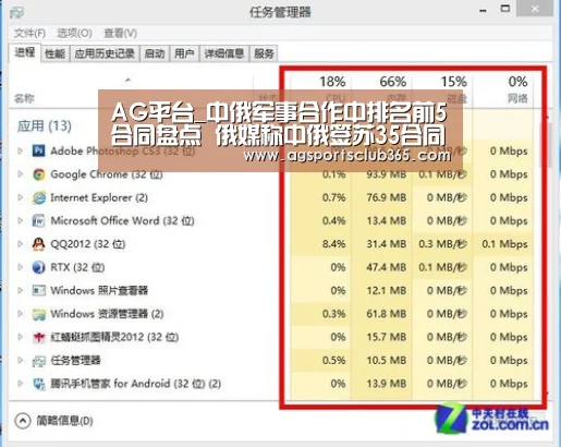 AG平台_中俄军事合作中排名前5合同盘点 俄媒称中俄签苏35合同(图1) AG平台